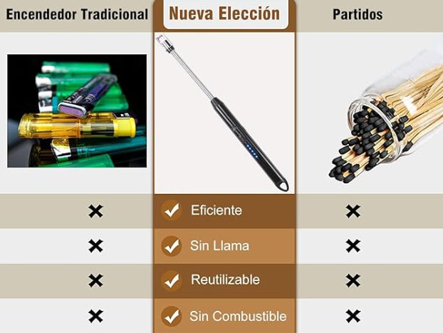 Encendedor Eléctrico Recargable USB