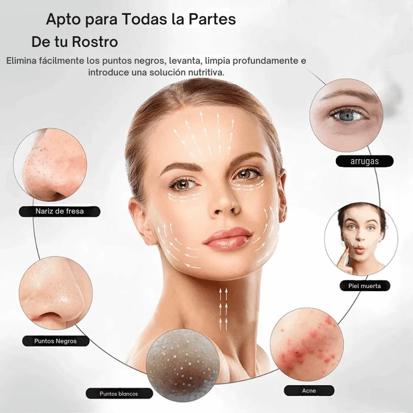 SkinWave Pro – Espátula Facial Exfoliante USB – Obtén una Limpieza Facial en Minutos Sin Dañar tu Piel y Previene Puntos Negros