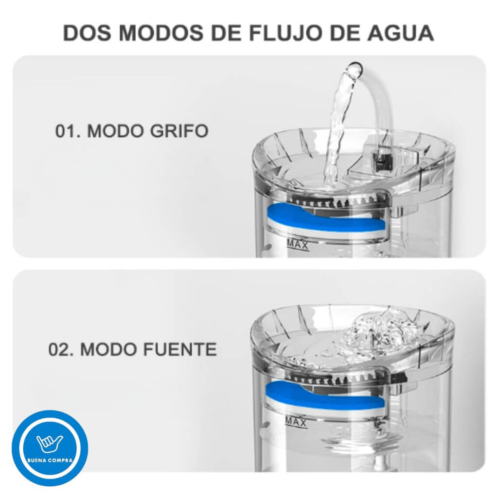 ClearWater Pet - Bebedero de Mascotas Transparente - Agua Siempre Limpia y Lista para Beber